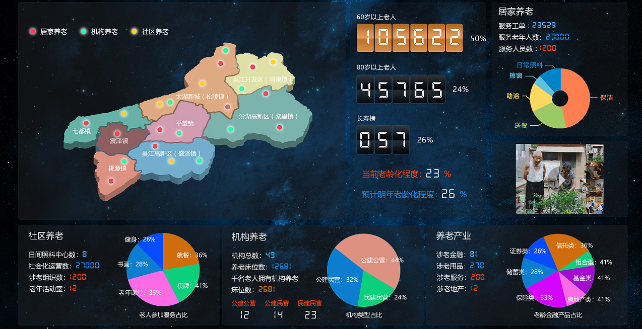丽江健康管理系统大数据中心展示
